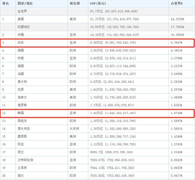 世界人口前31名国家_世界人口日(2)