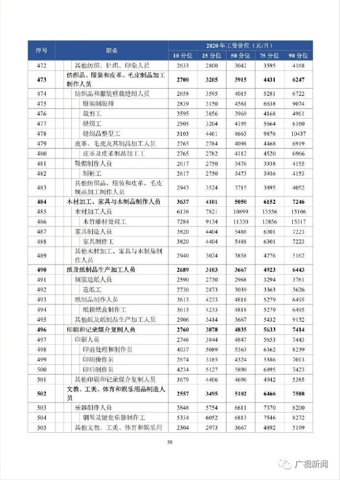 2020年厦门新出生人口_厦门2020年城市规划图