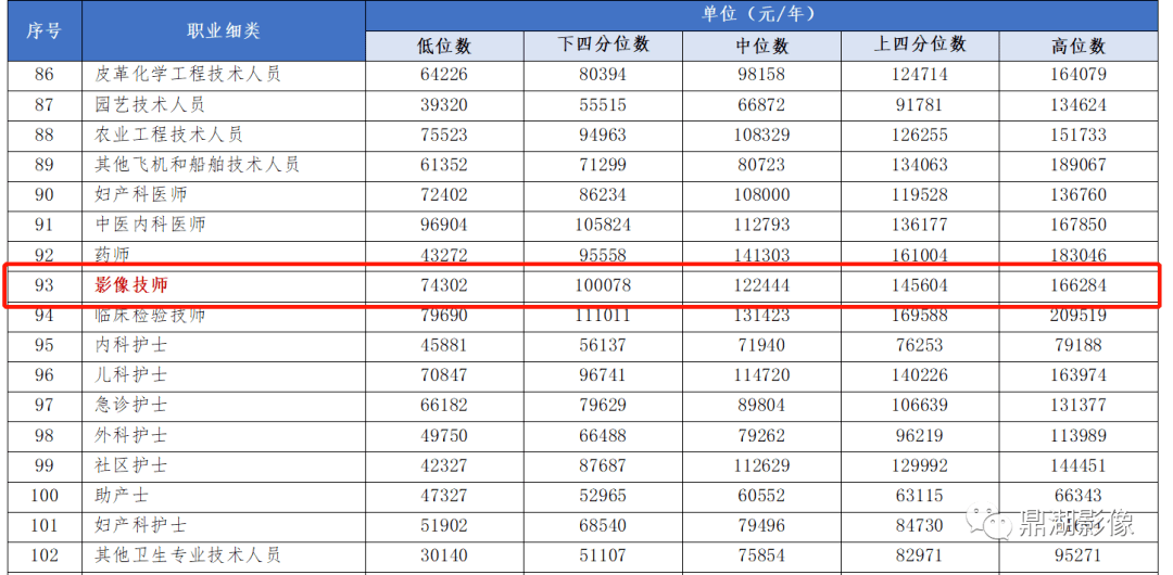 全国人口普查的工资什么时候能发_2021全国人口普查结果(3)