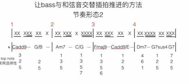 简谱讲解视频_儿歌简谱