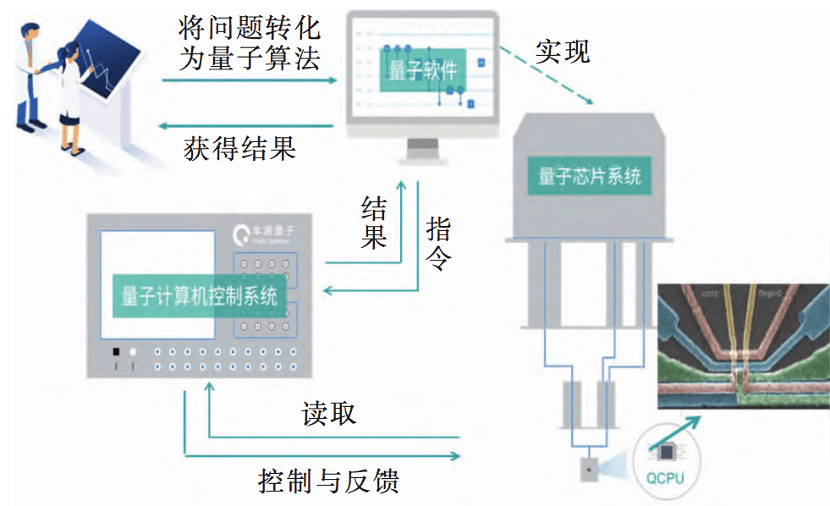 比特|九章“问世”了 你知道什么是量子计算机吗？