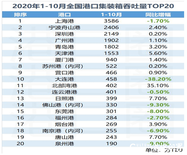 大连排名_大连大学为什么排名高(3)