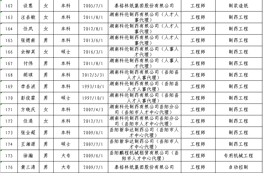 平江人口有多少_岳阳市各区县经济和人口 岳阳楼区GDP第一,平江县人口最多(2)