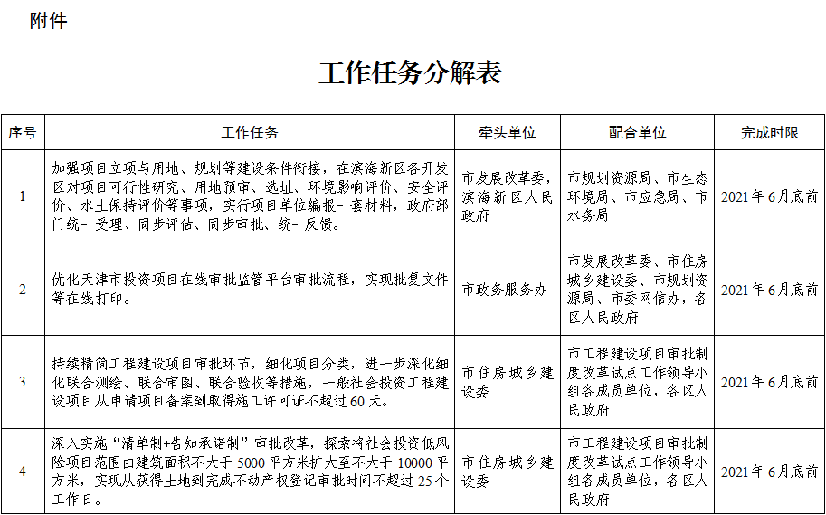 工作任务分解表