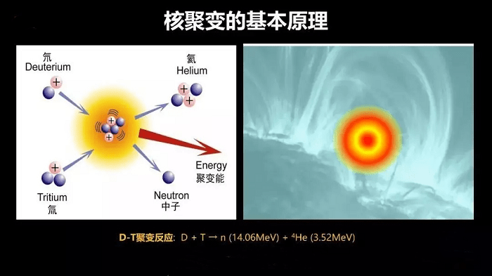 装置|“造太阳的人”钟武律：为什么我们还需要第二个太阳？