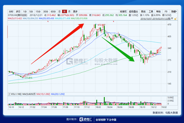 贵州2021年gdp总量_贵州gdp2020年总量