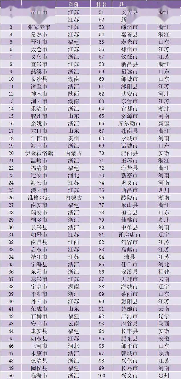 安徽省2020年县域gdp_恭喜 安徽县域经济20强出炉 长丰上榜