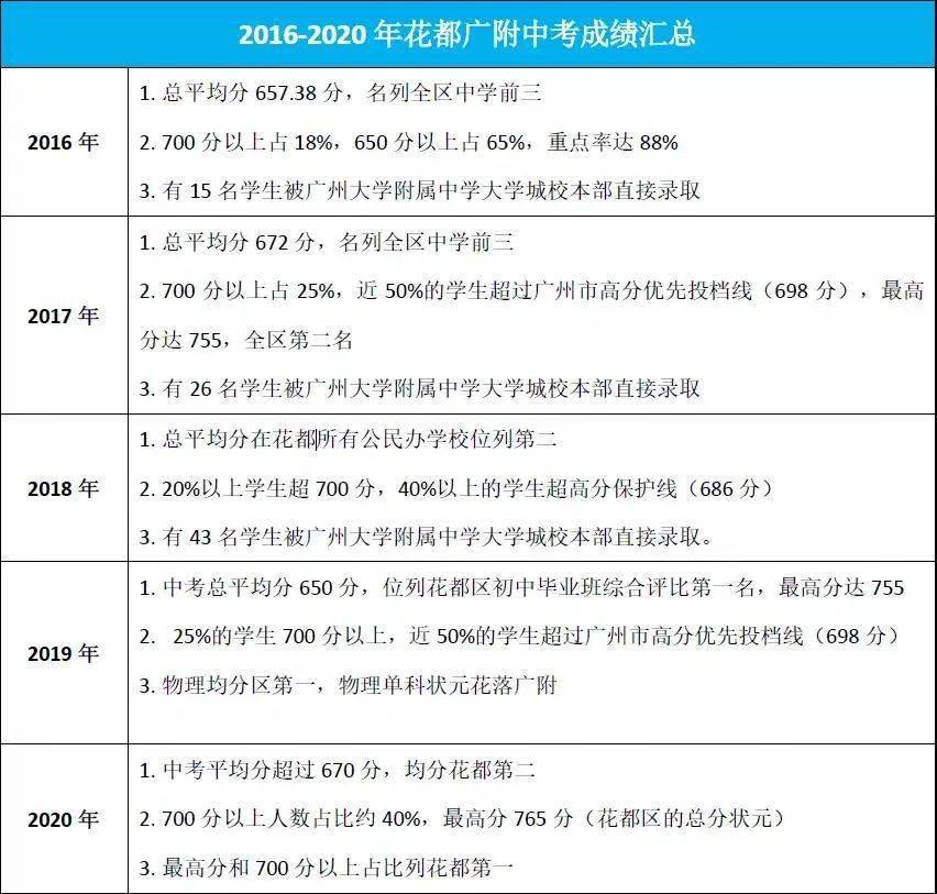 广州各区2020年第一_关于2020年广州入户各区补贴详情......(2)