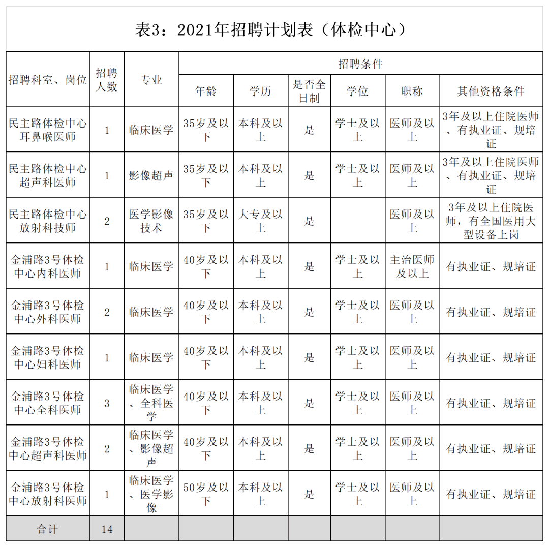 南宁护士招聘_上海市第一人民医院招聘护士101名(2)