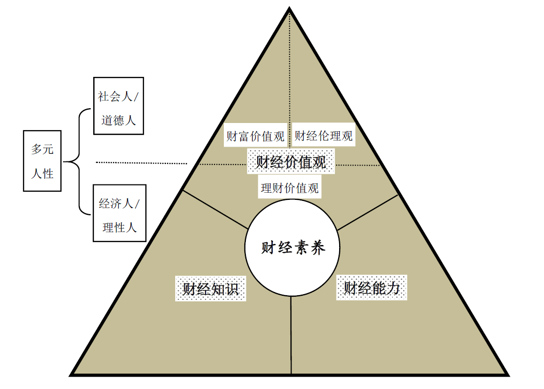 财经素养20时代的到来中国公民财经素养测验发布会暨财经素养教育和