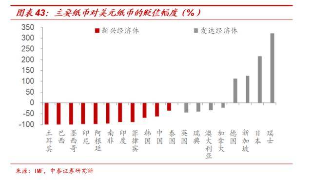 2021年投资与gdp