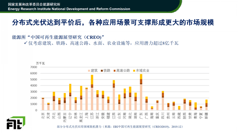 华润新能源IPO：约3成营收来自政府补贴 光伏发电市占率不足1%