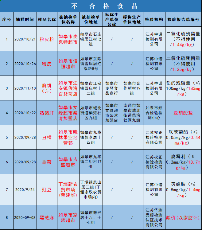 如皋人口2020_2020如皋搬迁规划图