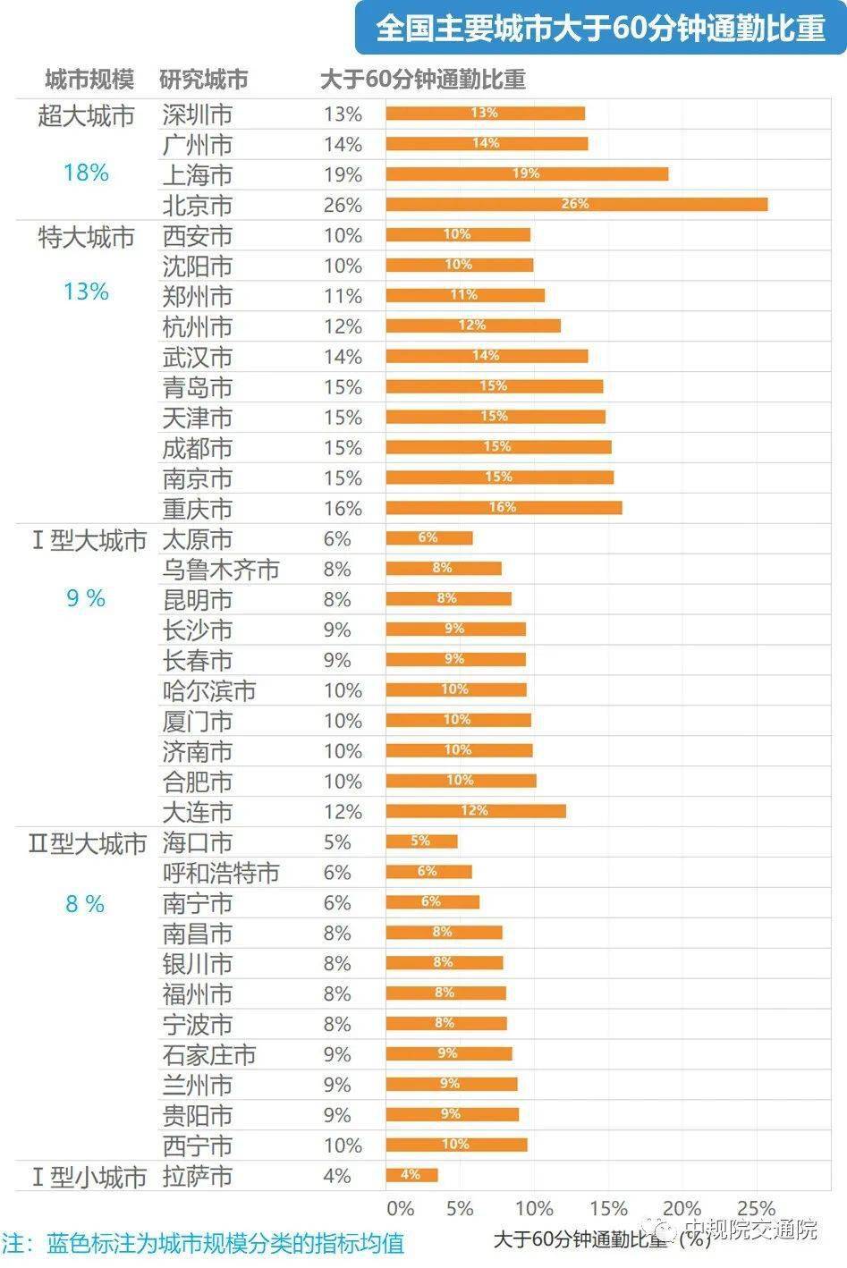 青岛人口多少_青岛瓶装啤酒多少毫升