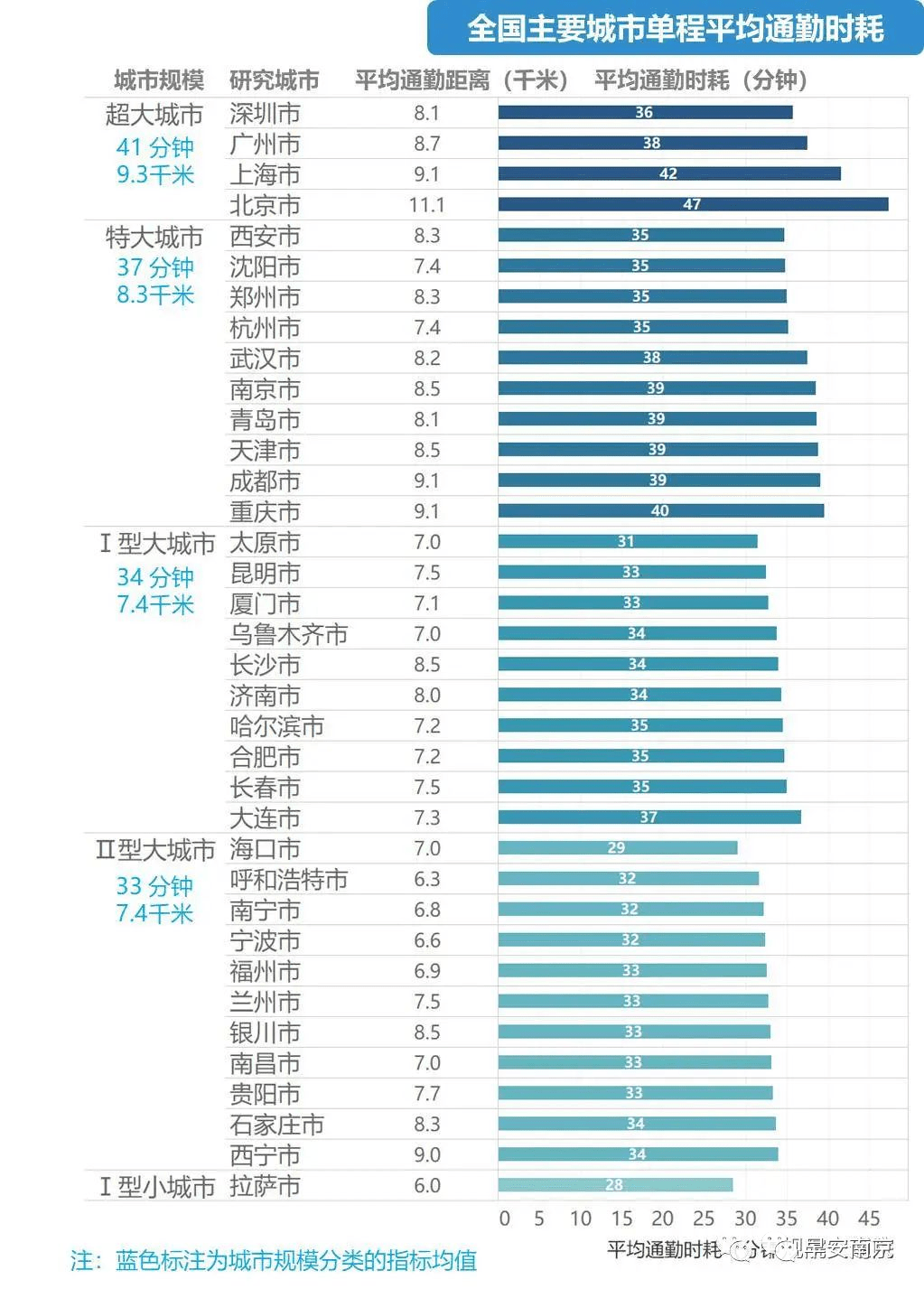 南京2020外省人口比例_南京人口密度分布图