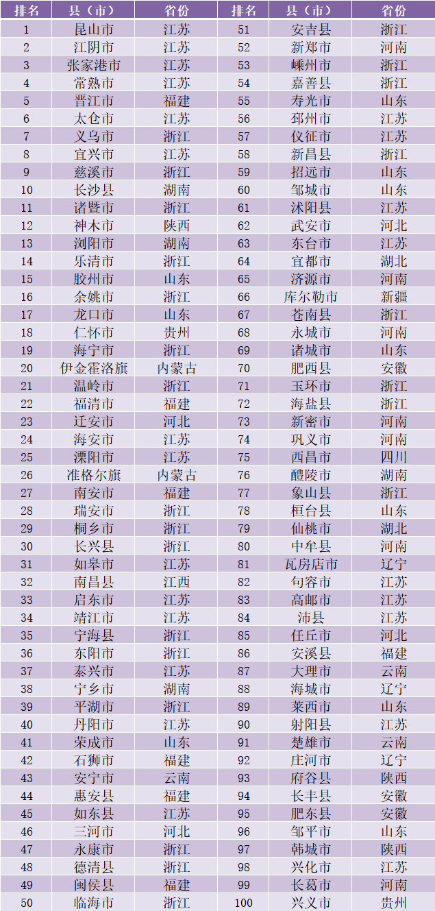 福州周边县城gdp收入排名_福州gdp突破万亿图片(3)