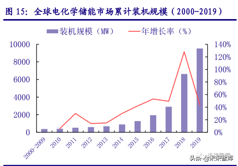 风电项目对当地gdp的拉动作用_受重大项目拉动 东莞GDP数据反转(3)