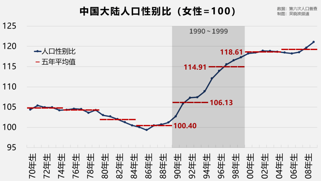 人口比重图_读图华北局部地区图.回答11 13题. 11.图中A城是我国重要的棉纺织工(3)