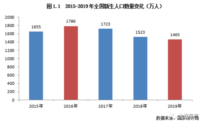 大连人口流失_人口持续流失 这四个地方,楼市要小心了