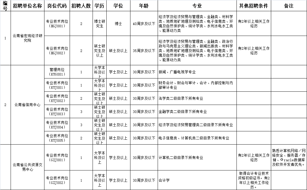 云县人口数_人口普查(2)