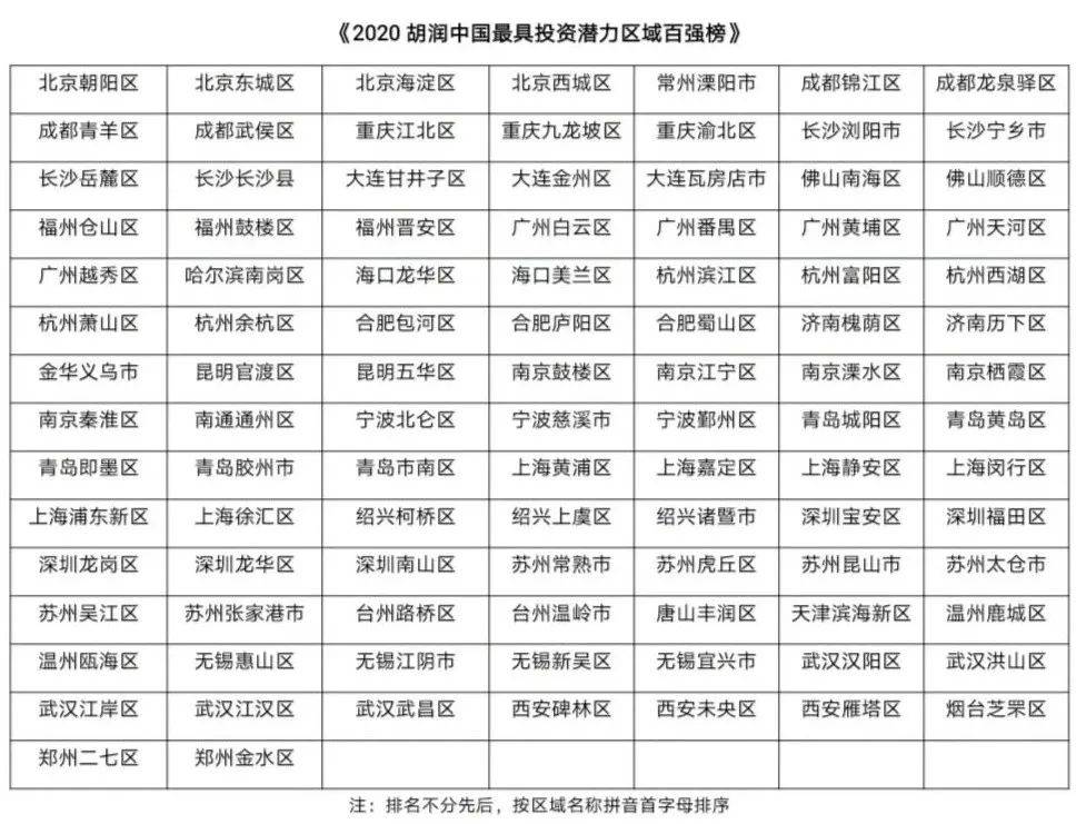 固定资产投资与经济总量相匹配(3)