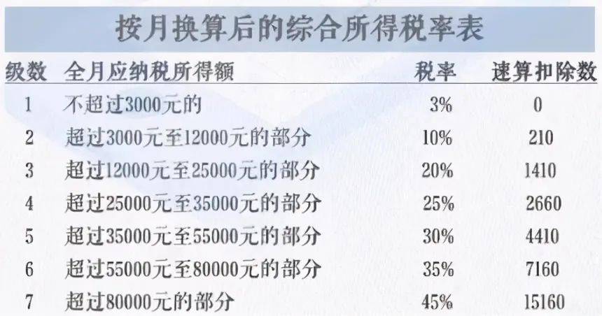 税额除以GDP_销项税额思维导图(2)