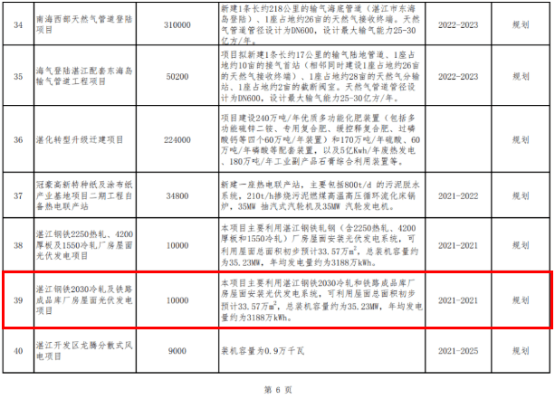 湛江钢铁gdp计入广东吗_广东统计局再度公告 2016深圳GDP达20078.58亿,首超广州(2)