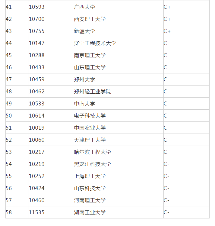自动化研究生排名_研究生录取通知书图片