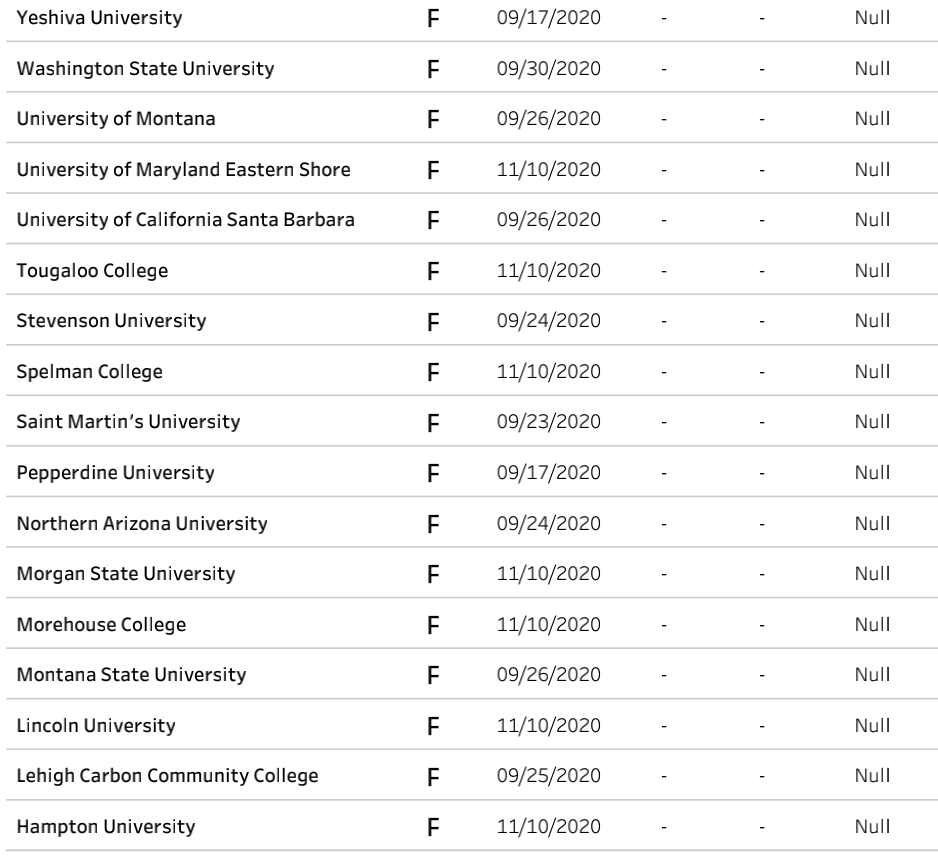 耶鲁的排名_耶鲁大学