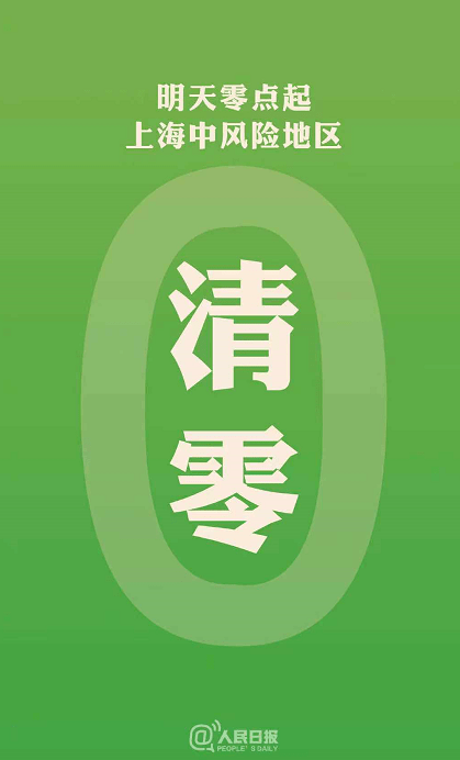 12月8日0