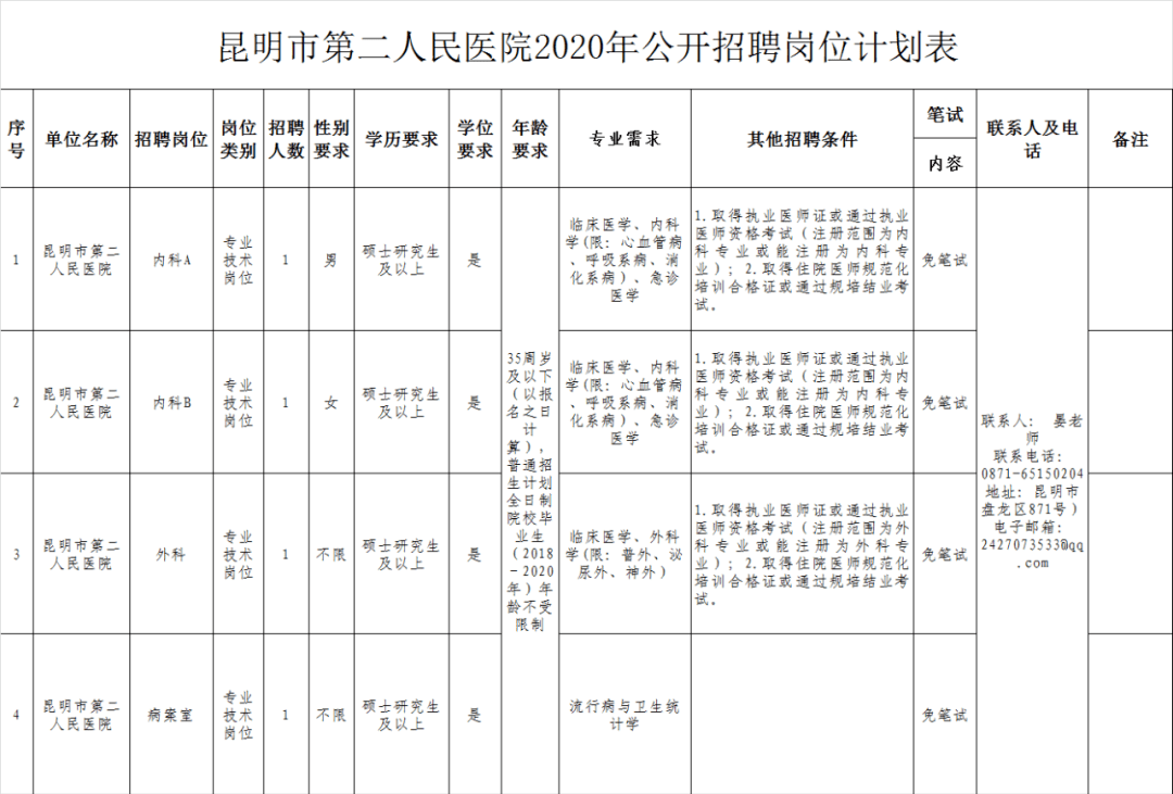 昆明市2020人口抽样_昆明市2020总体规划图