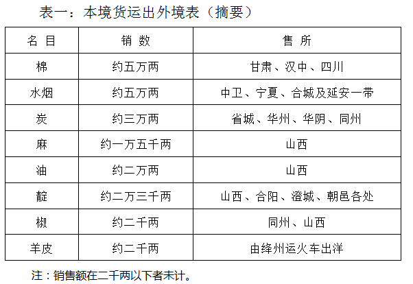 韩城市人口_韩城市常住人口383097人