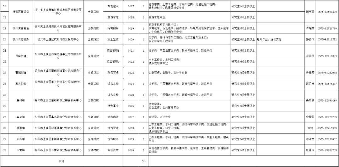 上虞区2021gdp是多少_深圳2021年一季度10 1区GDP排名来了 各区重点片区及项目曝光