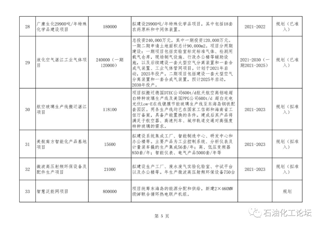 湛江这5年gdp_十四五 湛江怎么干 干货全在这里了(2)