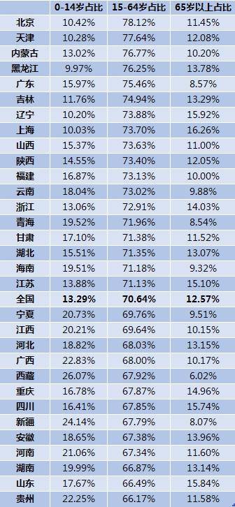 劳动人口数据_中国农村劳动人口(3)