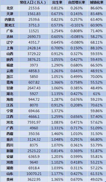 计划生育减少多少人口_计划生育是几几年开始的(3)