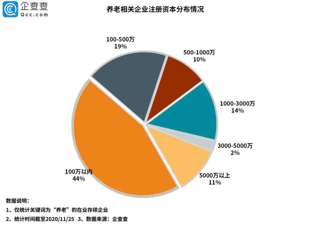 什么叫赡养人口数_6张图揭显示 人口危机将重创中国乃至全球