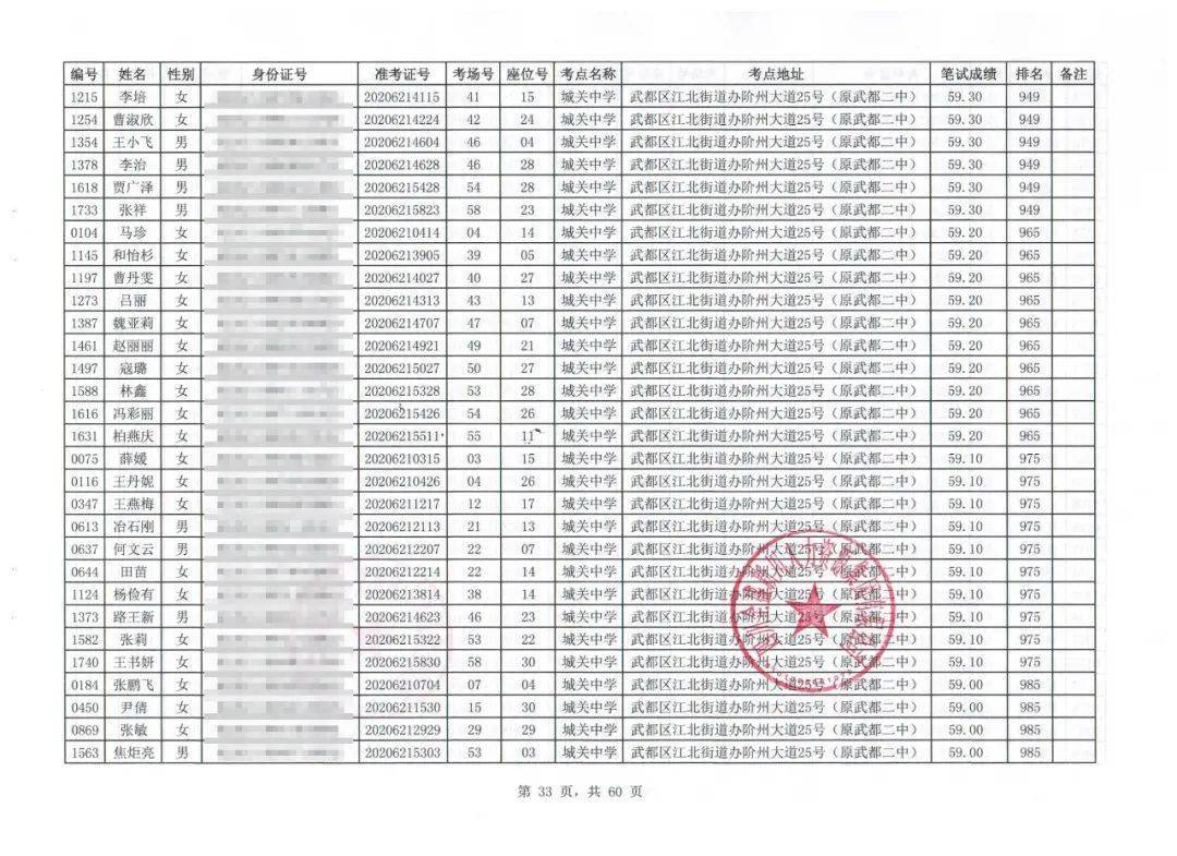 陇南市武都区2020年gdp_陇南市武都区2020年区级医疗卫生单位卫生健康人才引进招聘面试公告