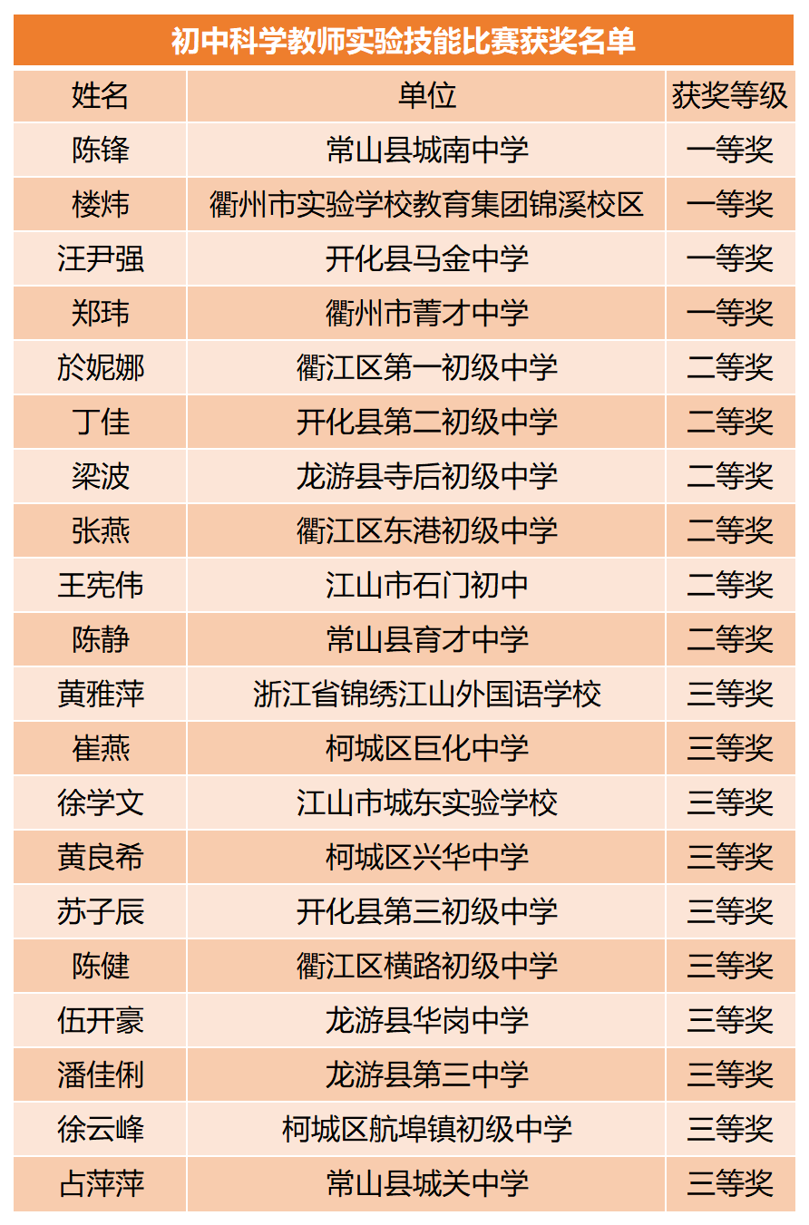 衢州小学排名_衢州新世纪小学(2)