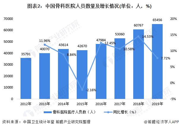 东营2020年骨科医院_医院招179人!最高补助50万元!(2)