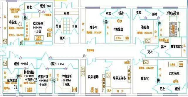 技术导航 | 医院检验科和病理科设计