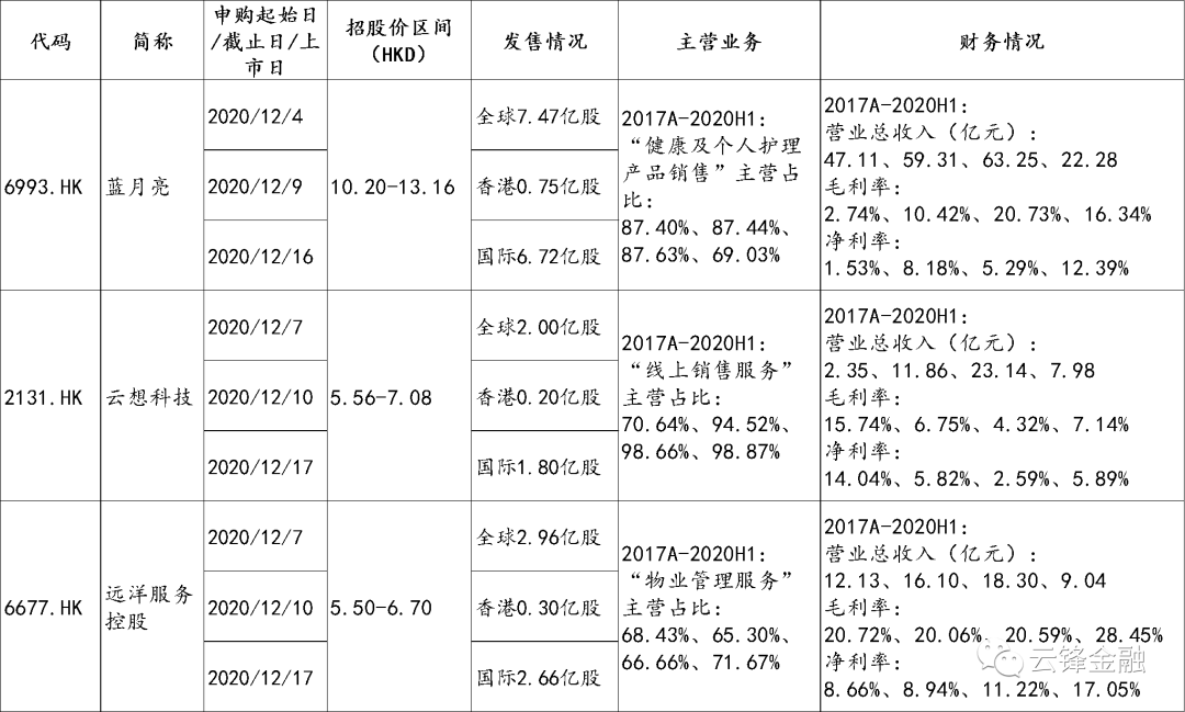 维修旧房不计入gdp_广东统计局再度公告 2016深圳GDP达20078.58亿,首超广州(3)