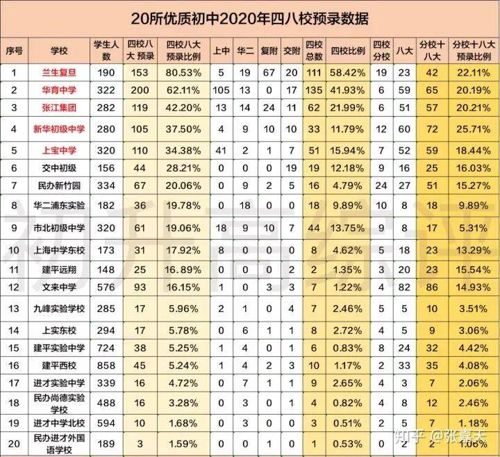 2020上海浦东一模区_从2020年初中一模数据看2021年上海中考