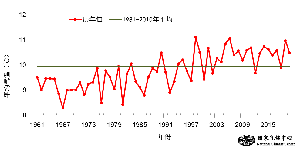 (来源:宝鸡市陈仓区气象局) 2020年秋季 看一看今年秋天 我国天气