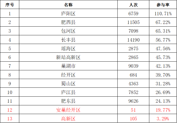 大学学习成绩排名70% ad64825eca1c43cbb94fc01304c9af6e.png
