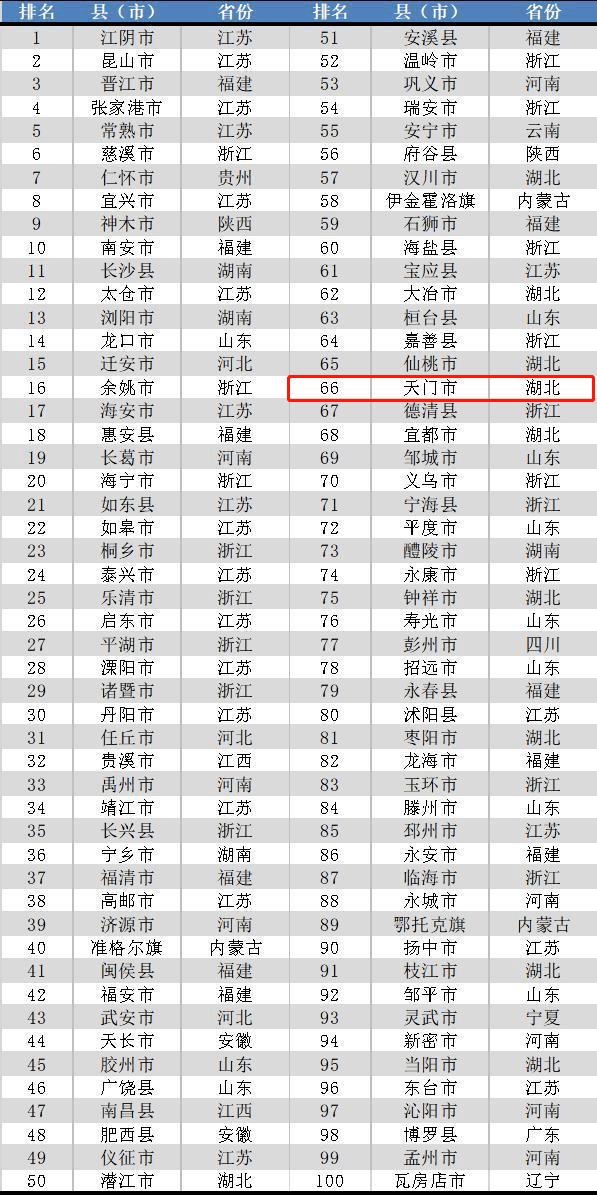 乐清市gdp全国排名_乐清市地图(3)