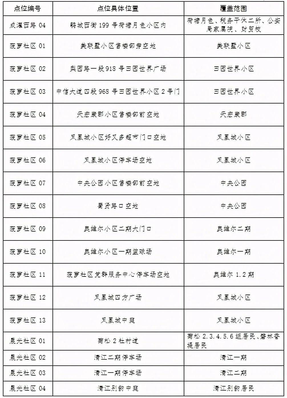 成都人口高新区普查工资没发(3)