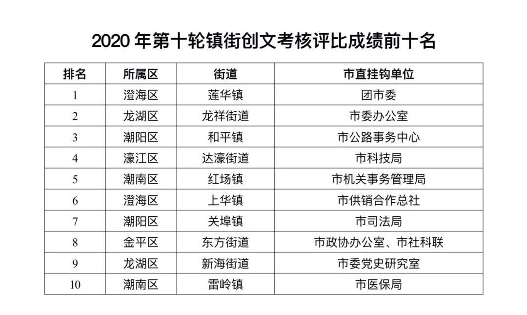 潮南潮阳gdp成分_潮阳潮南 最新 房价表出炉 你家房子现在值多少钱(3)