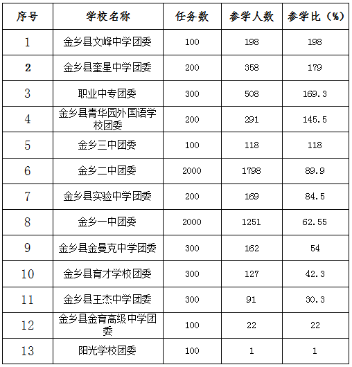中专学校排名榜_广东中专学校排名榜(2)