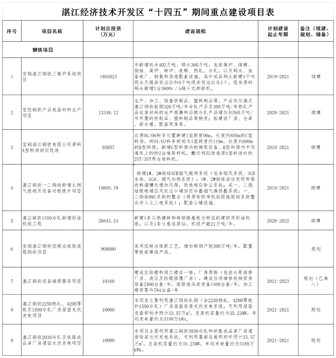 湛江钢铁计入湛江gdp吗_湛江钢铁照片(2)
